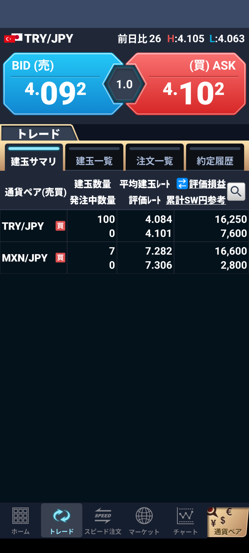 GMOクリック証券　ポジション