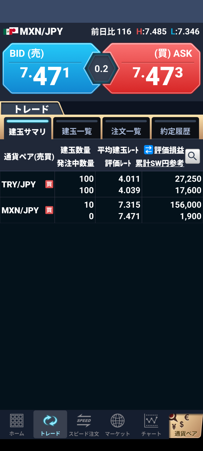 GMOクリック証券　ポジション