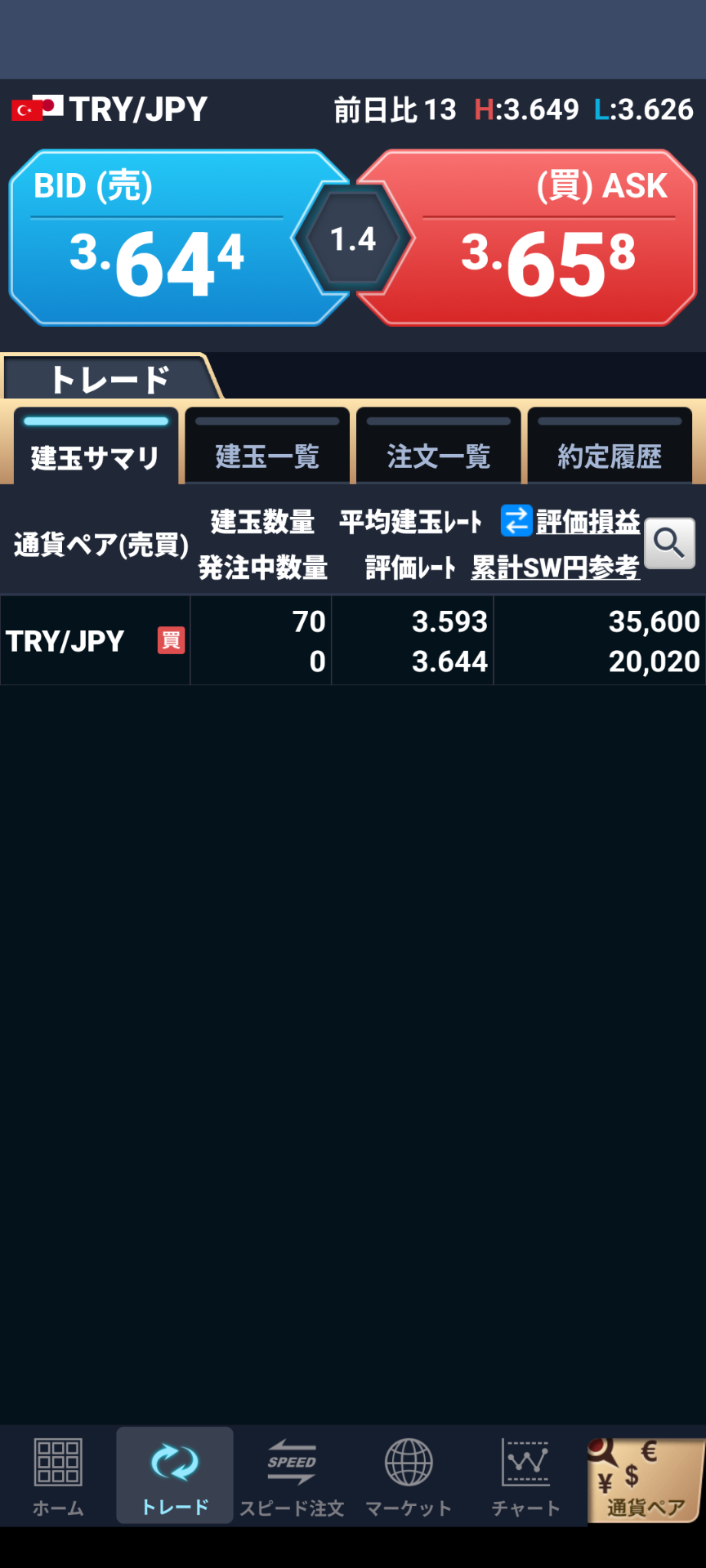 GMOクリック証券 ポジション